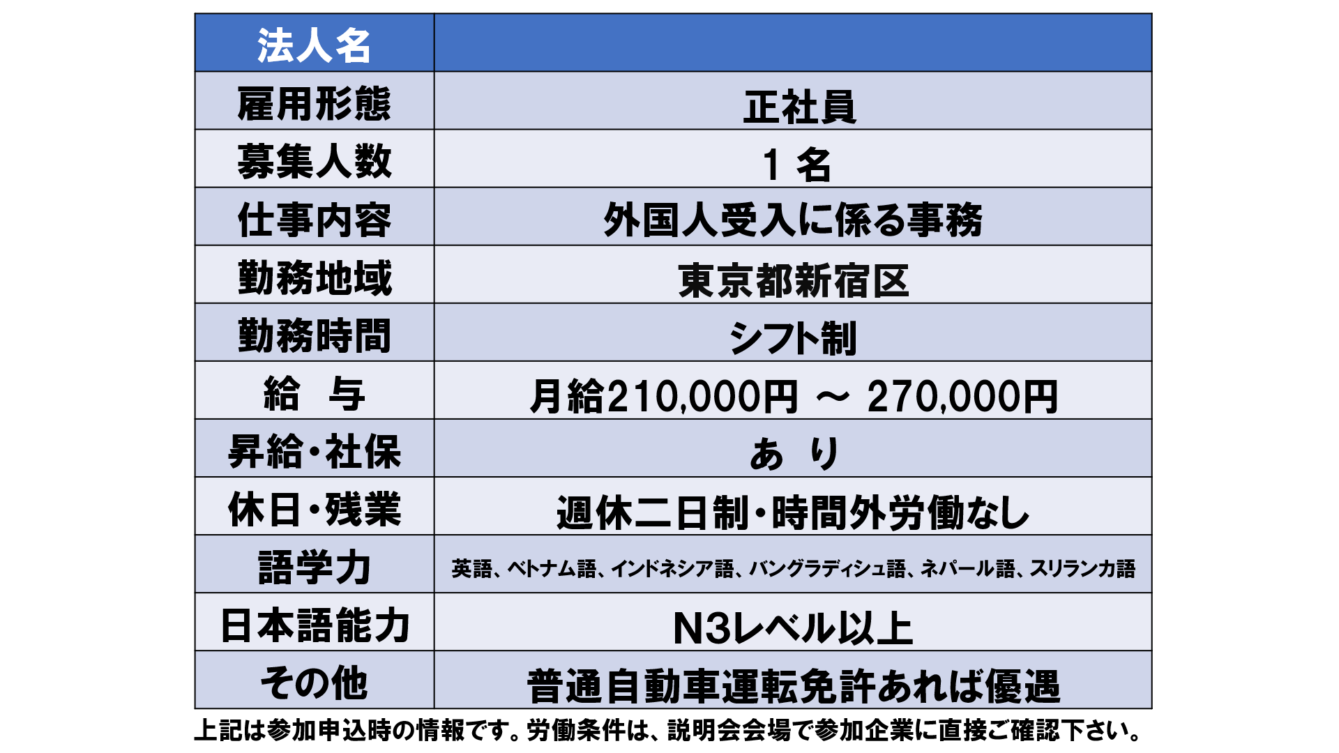 仕事、バイト、正社員